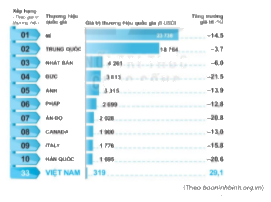 Giải Bài 7.6 trang 25 sách bài tập Toán 6 Kết nối tri thức với cuộc sống 1