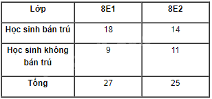 Giải bài 7.6 trang 88 SGK Toán 8 - Cùng khám phá 2