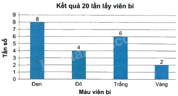 Giải bài 7.7 trang 26 sách bài tập toán 9 - Kết nối tri thức tập 2 4