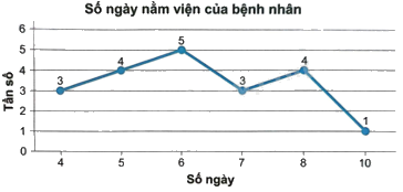 Giải bài 7.8 trang 26 sách bài tập toán 9 - Kết nối tri thức tập 2 4