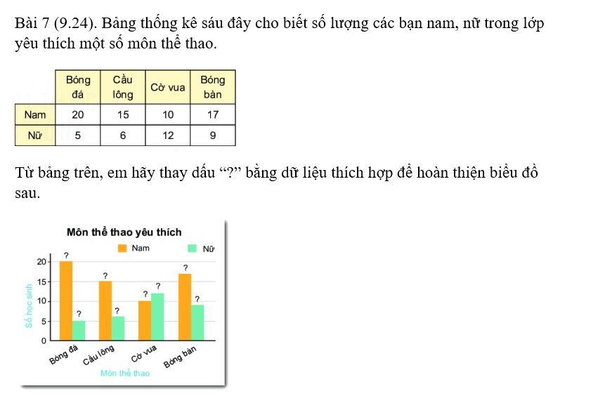 Giải bài 7 (9.24) trang 80 vở thực hành Toán 6 1