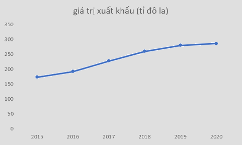 Giải bài 7.9 trang 95 SGK Toán 8 - Cùng khám phá 3