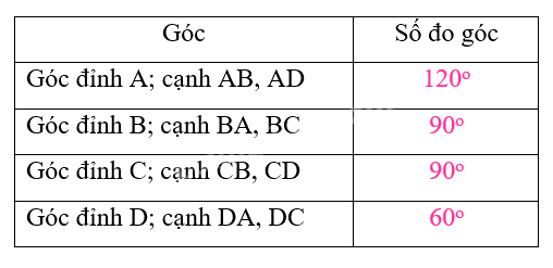 Giải bài 7: Đo góc, đơn vị đo góc (tiết 2) trang 25 vở bài tập Toán 4 - Kết nối tri thức với cuộc sống 2