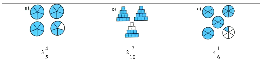 Giải bài 7: Hỗn số (tiết 1) trang 24, 25 vở bài tập Toán 5 - Kết nối tri thức 0 2