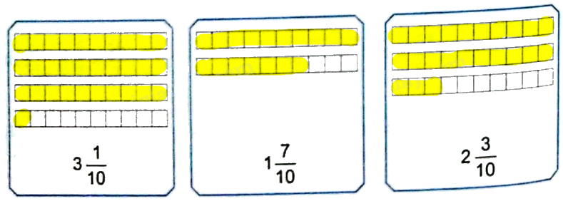 Giải bài 7: Hỗn số (tiết 1) trang 24, 25 vở bài tập Toán 5 - Kết nối tri thức 1 2