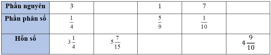 Giải bài 7: Hỗn số (tiết 1) trang 24, 25 vở bài tập Toán 5 - Kết nối tri thức 5