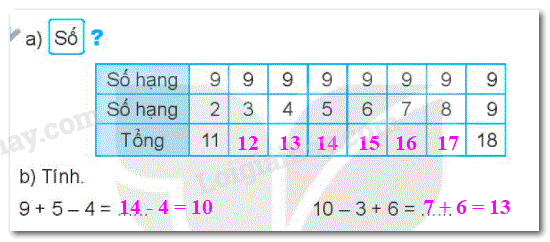 Giải bài 7: Phép cộng (qua 10) trong phạm vi 20 (tiết 2) trang 30 vở bài tập toán 2 - Kết nối tri thức với cuộc sống 1 2