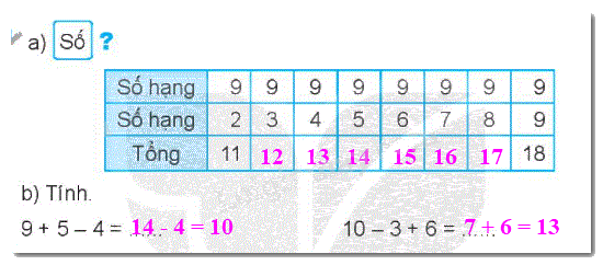 Giải bài 7: Phép cộng (qua 10) trong phạm vi 20 (tiết 2) trang 30 vở bài tập toán 2 - Kết nối tri thức với cuộc sống 2