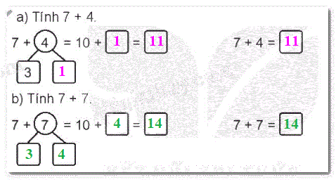 Giải bài 7: Phép cộng (qua 10) trong phạm vi 20 (tiết 3) trang 31, 32 vở bài tập toán 2 - Kết nối tri thức với cuộc sống 0 2