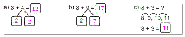Giải bài 7: Phép cộng (qua 10) trong phạm vi 20 (tiết 3) trang 31, 32 vở bài tập toán 2 - Kết nối tri thức với cuộc sống 2 2