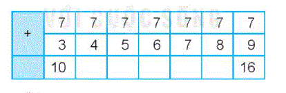 Giải bài 7: Phép cộng (qua 10) trong phạm vi 20 (tiết 3) trang 31, 32 vở bài tập toán 2 - Kết nối tri thức với cuộc sống 3