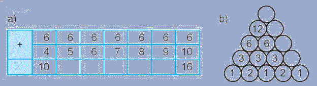 Giải bài 7: Phép cộng (qua 10) trong phạm vi 20 (tiết 4) trang 32, 33 vở bài tập toán 2 - Kết nối tri thức với cuộc sống 1