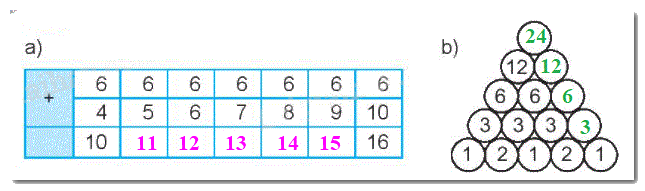 Giải bài 7: Phép cộng (qua 10) trong phạm vi 20 (tiết 4) trang 32, 33 vở bài tập toán 2 - Kết nối tri thức với cuộc sống 2