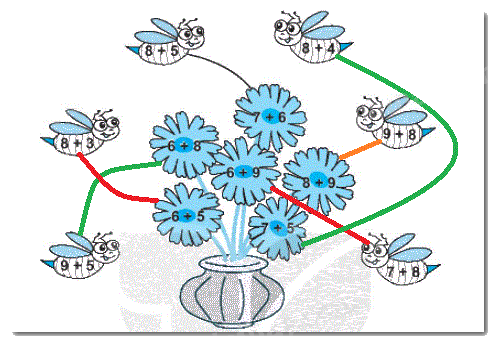 Giải bài 7: Phép cộng (qua 10) trong phạm vi 20 (tiết 4) trang 32, 33 vở bài tập toán 2 - Kết nối tri thức với cuộc sống 2 2
