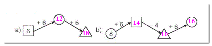 Giải bài 7: Phép cộng (qua 10) trong phạm vi 20 (tiết 4) trang 32, 33 vở bài tập toán 2 - Kết nối tri thức với cuộc sống 4