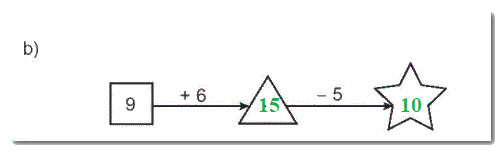 Giải bài 7: Phép cộng (qua 10) trong phạm vi 20 (tiết 5) trang 33, 34 vở bài tập toán 2 - Kết nối tri thức với cuộc sống 0 4