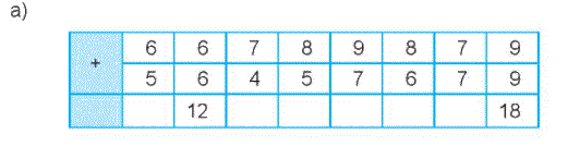Giải bài 7: Phép cộng (qua 10) trong phạm vi 20 (tiết 5) trang 33, 34 vở bài tập toán 2 - Kết nối tri thức với cuộc sống 1
