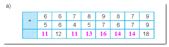 Giải bài 7: Phép cộng (qua 10) trong phạm vi 20 (tiết 5) trang 33, 34 vở bài tập toán 2 - Kết nối tri thức với cuộc sống 3