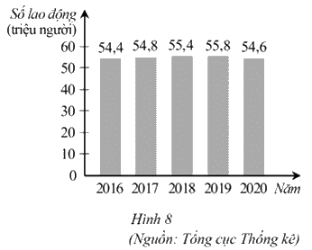 Giải Bài 7 trang 10 sách bài tập toán 7 - Cánh diều 1