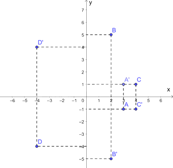 Giải bài 7 trang 10 sách bài tập toán 8 - Chân trời sáng tạo tập 2 2