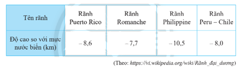 Giải bài 7 trang 10 SGK Toán 7 tập 1 - Chân trời sáng tạo 1