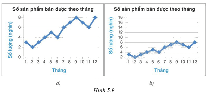 Giải bài 7 trang 100 vở thực hành Toán 8 1