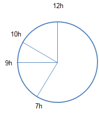 Giải bài 7 trang 101 SGK Toán 6 Cánh diều 2