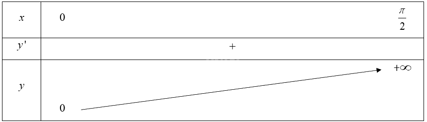 Giải bài 7 trang 11 sách bài tập toán 12 - Chân trời sáng tạo 2