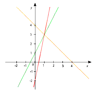 Giải bài 7 trang 136 SGK Toán 8 tập 2 - Kết nối tri thức 2
