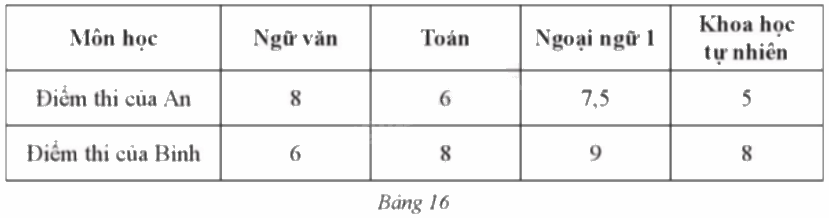 Giải bài 7 trang 14 sách bài tập toán 9 - Cánh diều tập 2 1