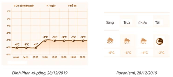 Giải bài 7 trang 16 sách bài tập Toán 6 - Chân trời sáng tạo Tập 2 1