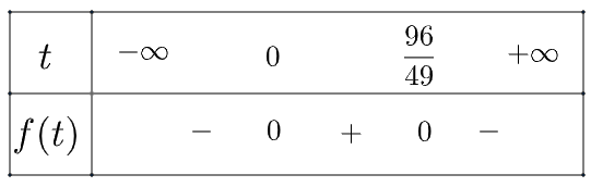 Giải bài 7 trang 18 SGK Toán 10 tập 2 – Chân trời sáng tạo 2