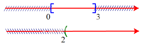 Giải bài 7 trang 19 SGK Toán 10 tập 1 – Cánh diều 1