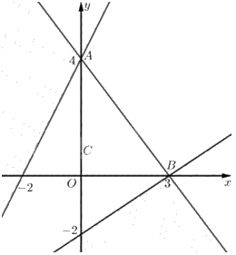 Giải bài 7 trang 22 Chuyên đề học tập Toán 12 - Chân trời sáng tạo 2