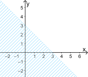 Giải bài 7 trang 25 SBT toán 10 - Cánh diều 4