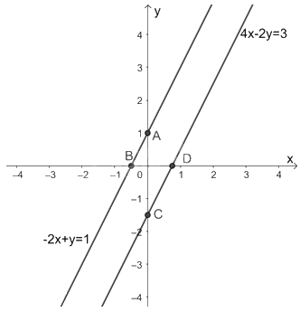 Giải bài 7 trang 25 vở thực hành Toán 9 2