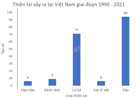 Giải bài 7 trang 43 vở thực hành Toán 9 tập 2 3