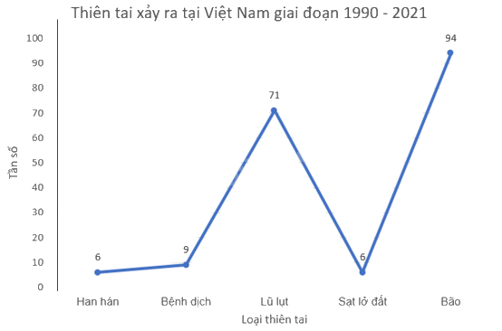 Giải bài 7 trang 43 vở thực hành Toán 9 tập 2 4