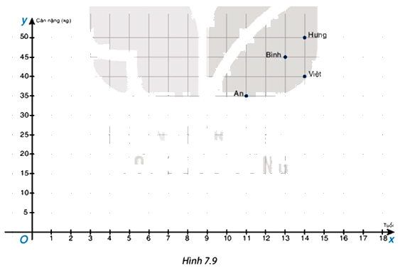 Giải bài 7 trang 44 vở thực hành Toán 8 tập 2 1