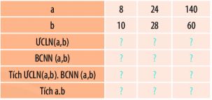 Giải Bài 7 trang 46 SGK Toán 6 Chân trời sáng tạo tập 1 1