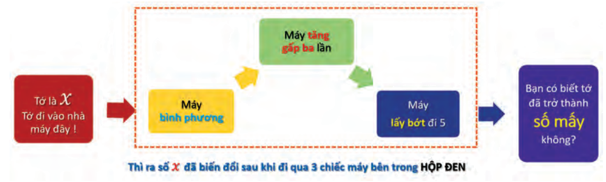 Giải bài 7 trang 48 SGK Toán 10 tập 1 – Chân trời sáng tạo 2