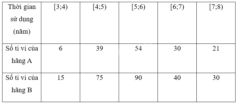 Giải bài 7 trang 49 sách bài tập toán 9 - Chân trời sáng tạo tập 2 1