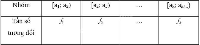 Giải bài 7 trang 49 sách bài tập toán 9 - Chân trời sáng tạo tập 2 3