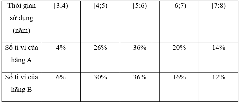 Giải bài 7 trang 49 sách bài tập toán 9 - Chân trời sáng tạo tập 2 4