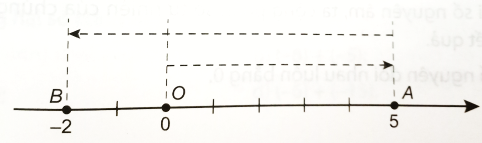 Giải bài 7 trang 49 vở thực hành Toán 6 2