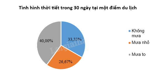 Giải bài 7 trang 53, 54 vở thực hành Toán 9 tập 2 4