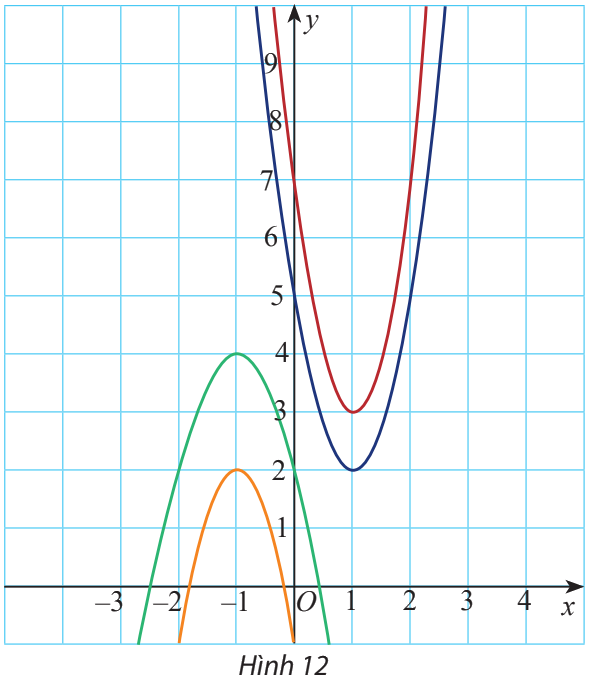 Giải bài 7 trang 56 SGK Toán 10 tập 1 – Chân trời sáng tạo 1