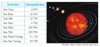 Giải Bài 7 trang 59 SGK Toán 6 Cánh Diều Tập 1 1