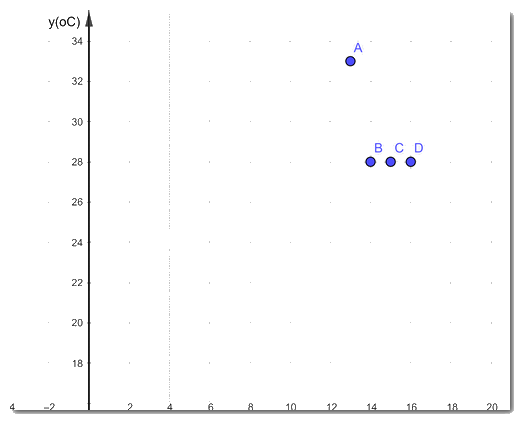 Giải bài 7 trang 65 SGK Toán 8 tập 1 - Cánh diều 3