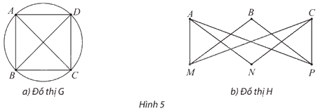 Giải bài 7 trang 67 Chuyên đề học tập Toán 11 Chân trời sáng tạo 1